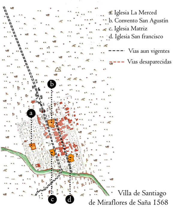 figura 1. Reinterpretación del mapa del mapa de Santiago de Miraflores de Martínez de Compañón